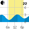 Pompano Beach tide chart for Friday, September 22, 2023