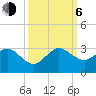 Pompano Beach tide chart for Friday, October 6, 2023