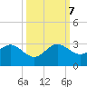 Pompano Beach tide chart for Saturday, October 7, 2023