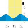 Pompano Beach tide chart for Monday, October 9, 2023
