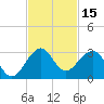 Pompano Beach tide chart for Wednesday, November 15, 2023