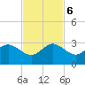 Pompano Beach tide chart for Monday, November 6, 2023