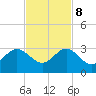 Pompano Beach tide chart for Wednesday, November 8, 2023