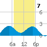 Pompano Beach tide chart for Sunday, January 7, 2024
