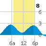 Pompano Beach tide chart for Monday, January 8, 2024