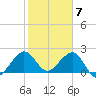 Pompano Beach tide chart for Wednesday, February 7, 2024