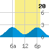 Pompano Beach tide chart for Wednesday, March 20, 2024