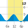 Pompano Beach tide chart for Friday, April 12, 2024