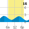 Pompano Beach tide chart for Tuesday, April 16, 2024
