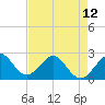 Pompano Beach tide chart for Sunday, May 12, 2024