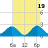 Pompano Beach tide chart for Sunday, May 19, 2024