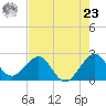 Pompano Beach tide chart for Thursday, May 23, 2024