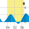Pompano Beach tide chart for Wednesday, May 8, 2024