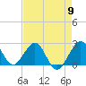 Pompano Beach tide chart for Thursday, May 9, 2024