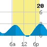Pompano Beach tide chart for Saturday, July 20, 2024