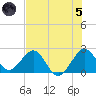 Pompano Beach tide chart for Friday, July 5, 2024