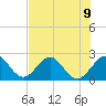 Pompano Beach tide chart for Tuesday, July 9, 2024