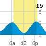 Pompano Beach tide chart for Sunday, September 15, 2024