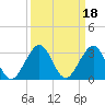 Pompano Beach tide chart for Wednesday, September 18, 2024