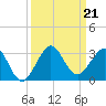 Pompano Beach tide chart for Saturday, September 21, 2024