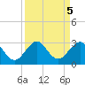 Pompano Beach tide chart for Thursday, September 5, 2024
