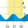 Pompano Beach tide chart for Saturday, September 7, 2024