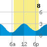 Pompano Beach tide chart for Sunday, September 8, 2024
