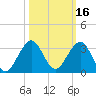 Pompano Beach tide chart for Wednesday, October 16, 2024