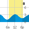 Pompano Beach tide chart for Tuesday, October 8, 2024
