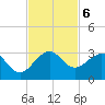 Pompano Beach tide chart for Wednesday, November 6, 2024
