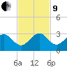 Pompano Beach tide chart for Saturday, November 9, 2024