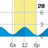 Pompano Beach tide chart for Monday, January 20, 2025