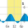Pompano Beach tide chart for Saturday, March 1, 2025