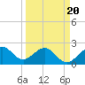 Pompano Beach tide chart for Thursday, March 20, 2025