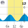 Pompano Beach tide chart for Saturday, April 12, 2025