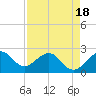 Pompano Beach tide chart for Friday, April 18, 2025