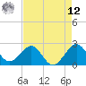 Pompano Beach tide chart for Monday, May 12, 2025