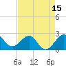 Pompano Beach tide chart for Thursday, May 15, 2025