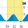 Pompano Beach tide chart for Friday, May 30, 2025