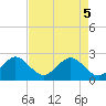 Pompano Beach tide chart for Monday, May 5, 2025