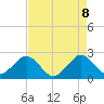 Pompano Beach tide chart for Thursday, May 8, 2025