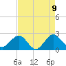 Pompano Beach tide chart for Friday, May 9, 2025