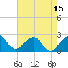 Pompano Beach tide chart for Sunday, June 15, 2025