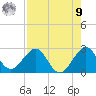 Pompano Beach tide chart for Saturday, August 9, 2025