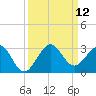 Pompano Beach tide chart for Friday, September 12, 2025