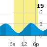 Pompano Beach tide chart for Monday, September 15, 2025