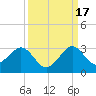 Pompano Beach tide chart for Wednesday, September 17, 2025