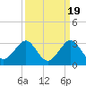Pompano Beach tide chart for Friday, September 19, 2025