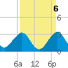 Pompano Beach tide chart for Saturday, September 6, 2025
