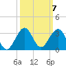 Pompano Beach tide chart for Tuesday, October 7, 2025